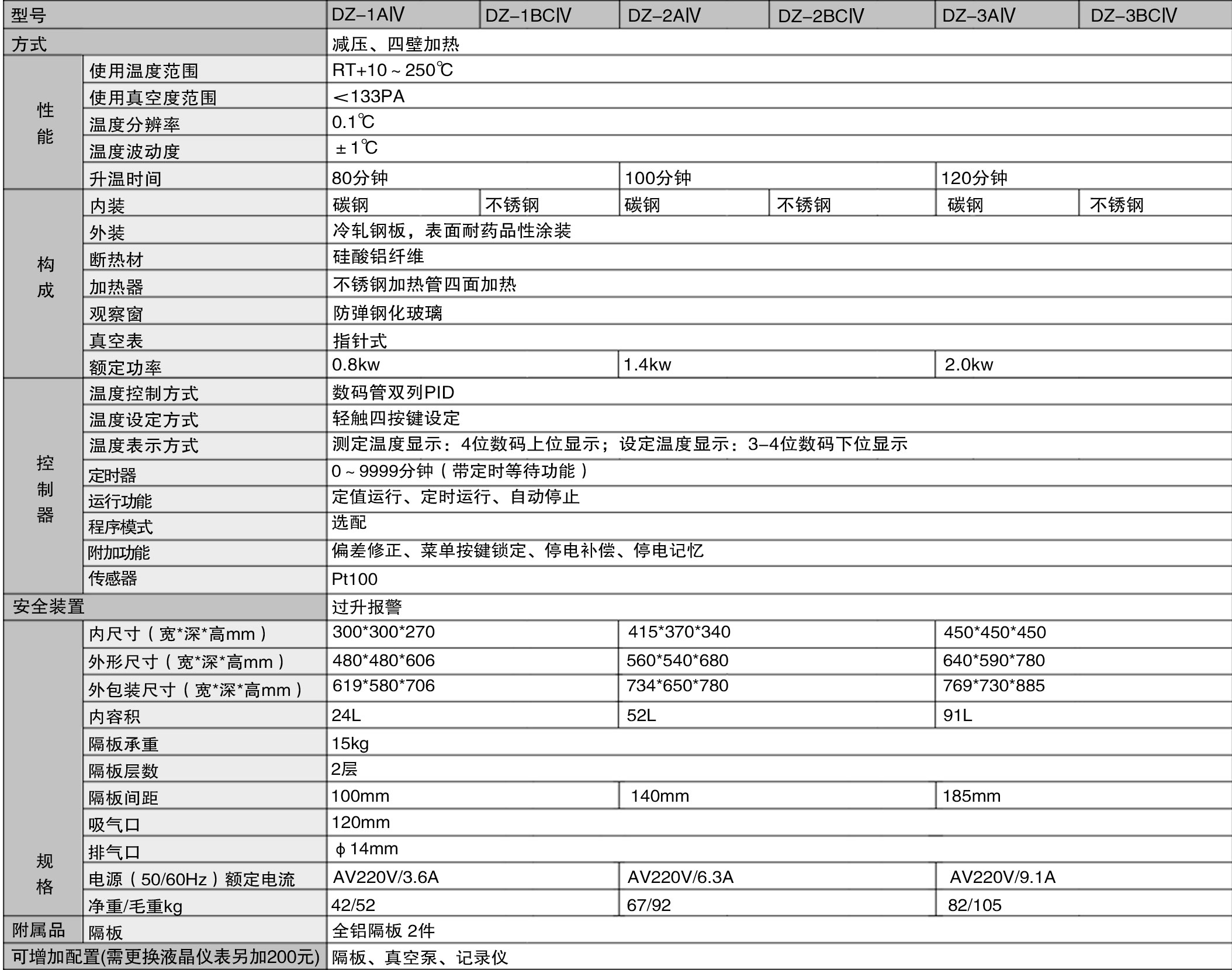 單頁(yè)干燥箱真空DZ3.jpg